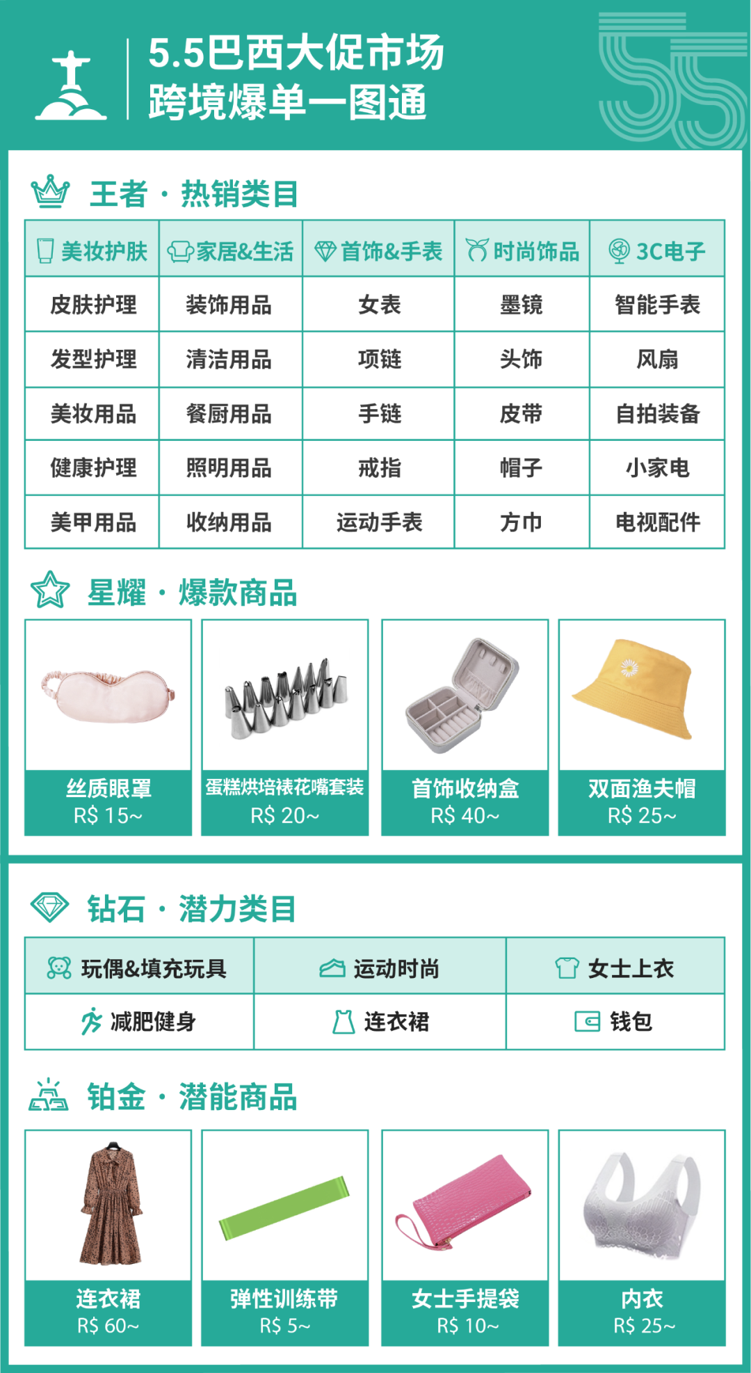 新店也能爆! 5.5活动加码, 快收藏大促日历+上新31个潜力类目