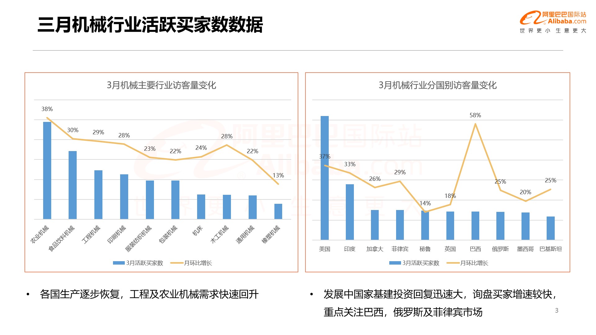 什么值得卖 | 阿里巴巴国际站机械行业趋势解读