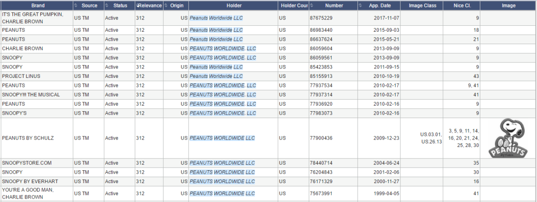 月销1.7万件！又一产品火爆亚马逊，但却藏有封店危机！