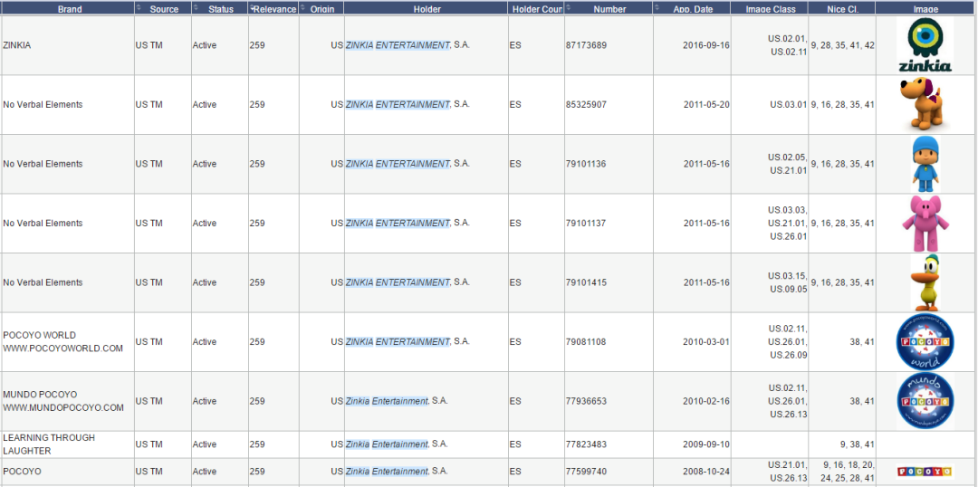 月销1.7万件！又一产品火爆亚马逊，但却藏有封店危机！