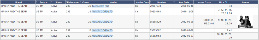 月销1.7万件！又一产品火爆亚马逊，但却藏有封店危机！