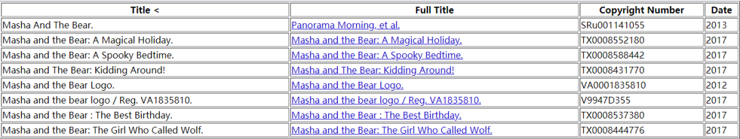 月销1.7万件！又一产品火爆亚马逊，但却藏有封店危机！