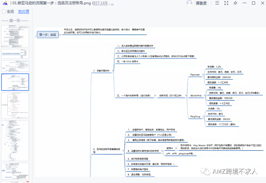超全亚马逊思维导图！42份资料分享！