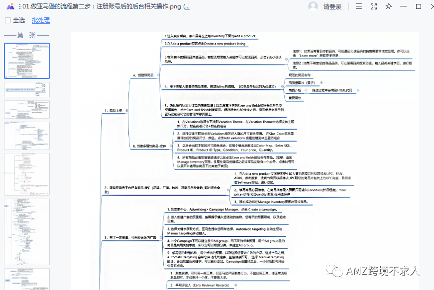 超全亚马逊思维导图！42份资料分享！