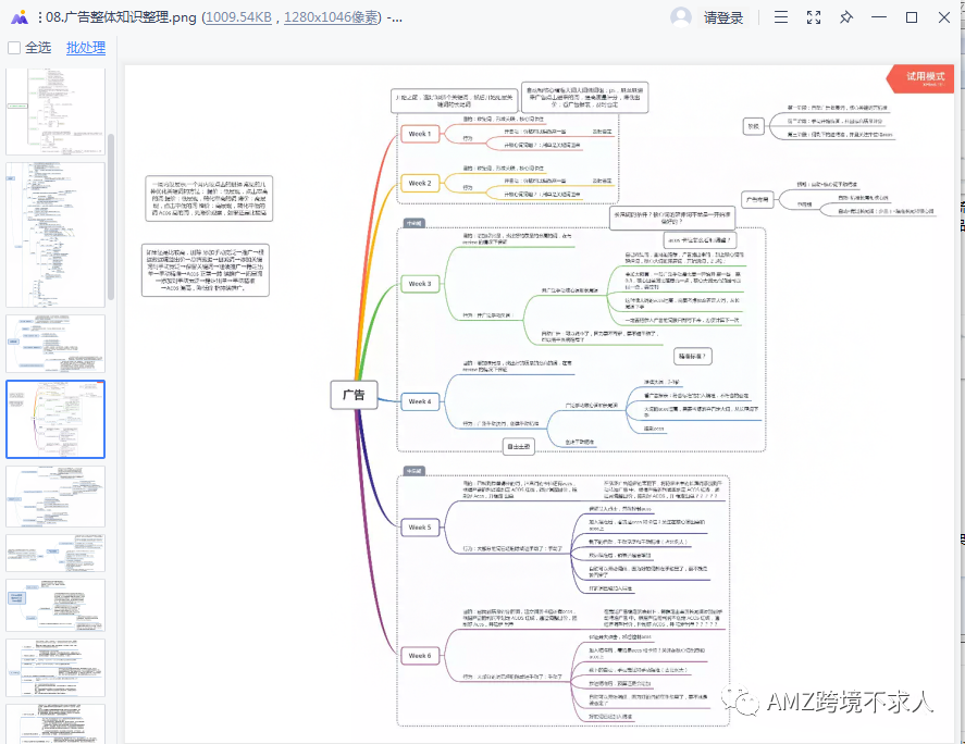超全亚马逊思维导图！42份资料分享！