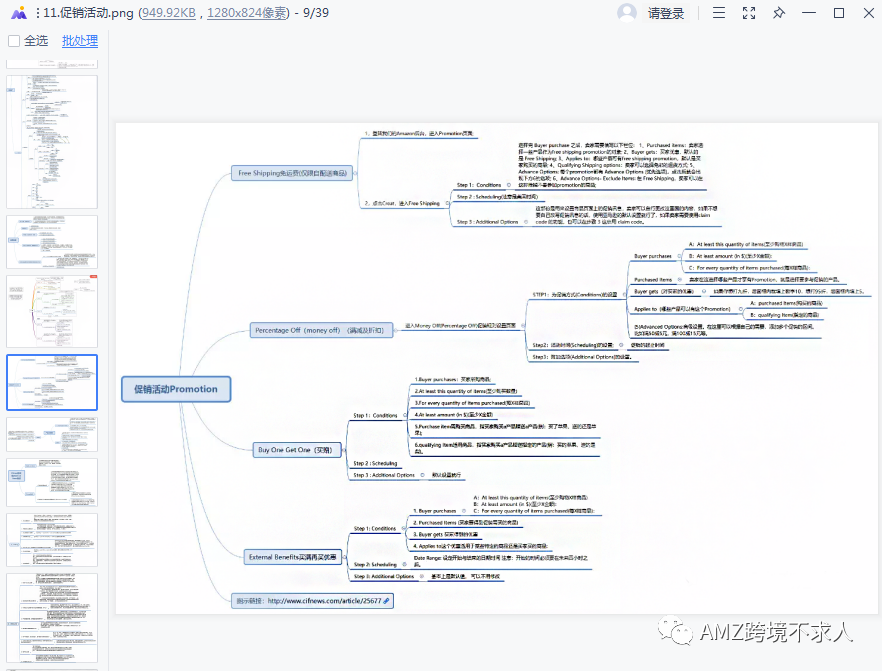 超全亚马逊思维导图！42份资料分享！