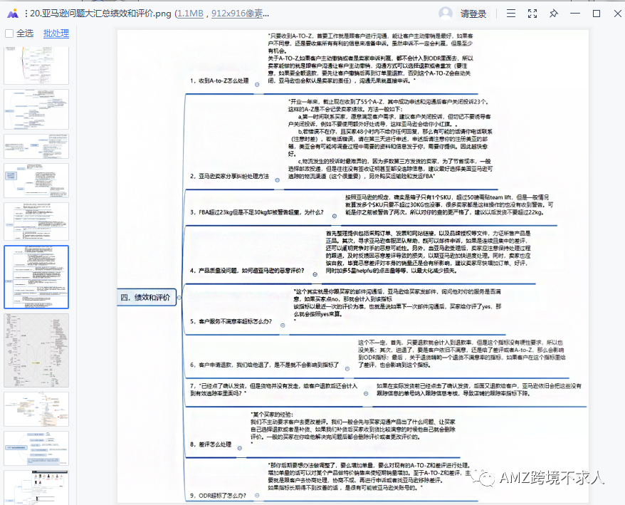 超全亚马逊思维导图！42份资料分享！