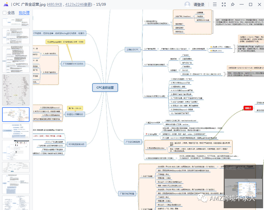 超全亚马逊思维导图！42份资料分享！