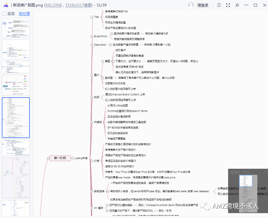 超全亚马逊思维导图！42份资料分享！