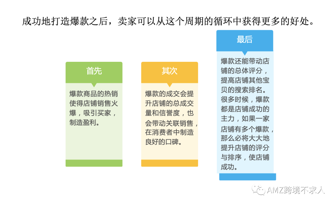 PPT：亚马逊单品爆款打造流程