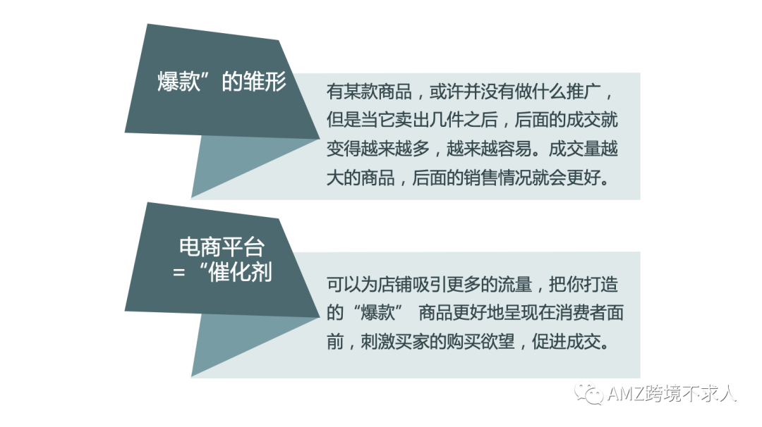 PPT：亚马逊单品爆款打造流程