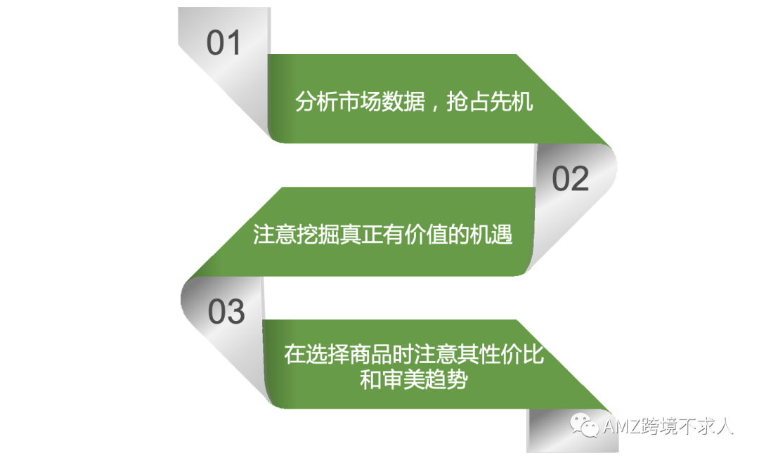 PPT：亚马逊单品爆款打造流程