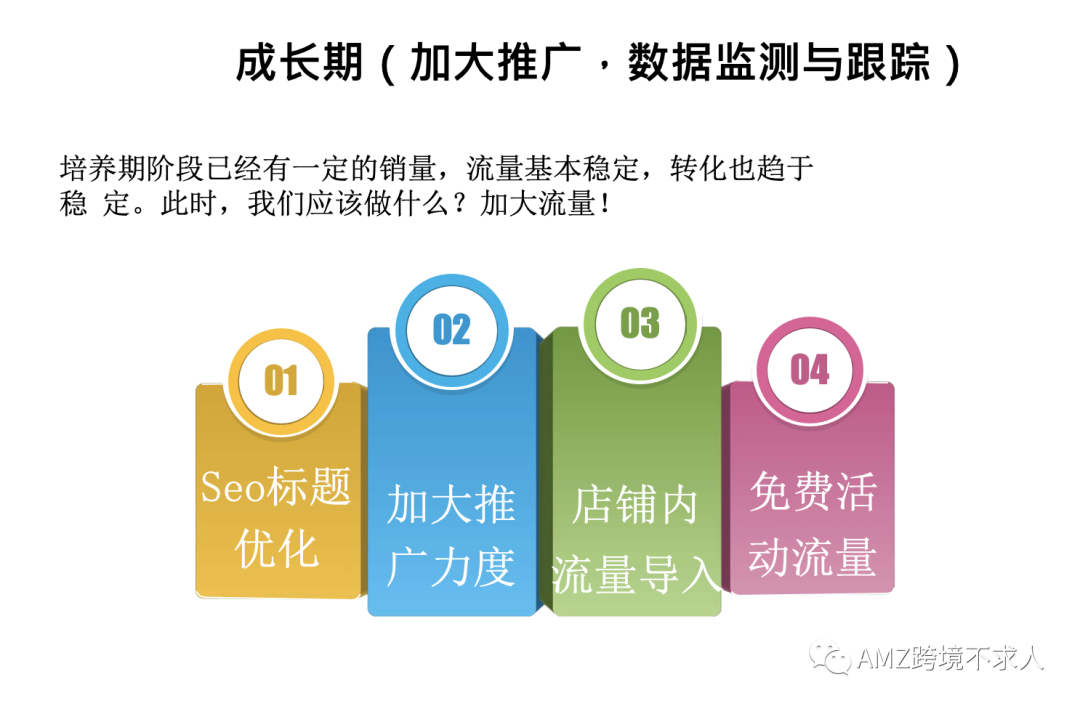 PPT：亚马逊单品爆款打造流程