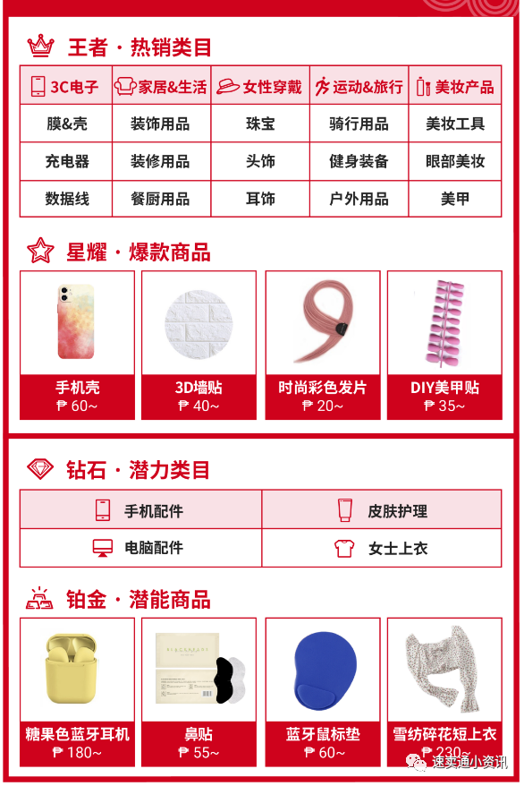 Shopee什么产品好卖？Shopee爆单选品推荐！