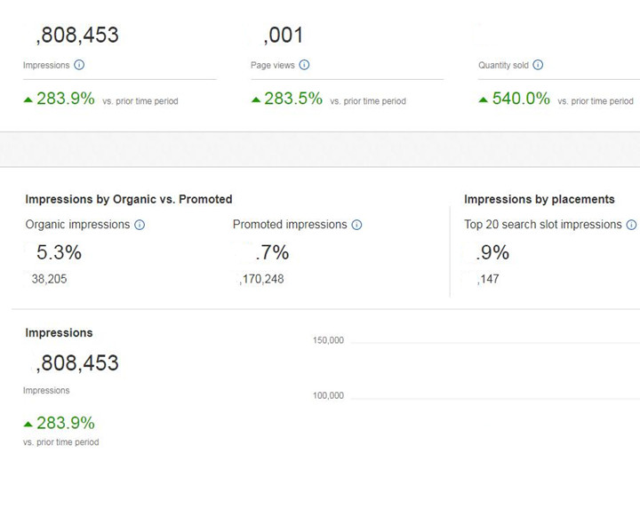 eBay排名规则核心专版（二）