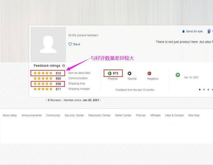 eBay排名规则核心专版（二）