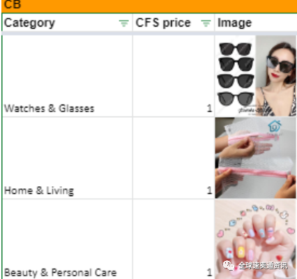 Lazada&Shopee泰国市场怎么样？“泰式高温下”的行业产品推荐