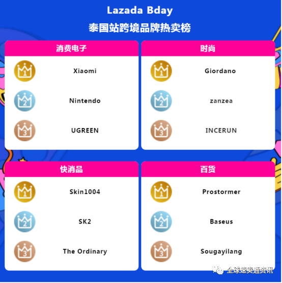 Lazada&Shopee泰国市场怎么样？“泰式高温下”的行业产品推荐