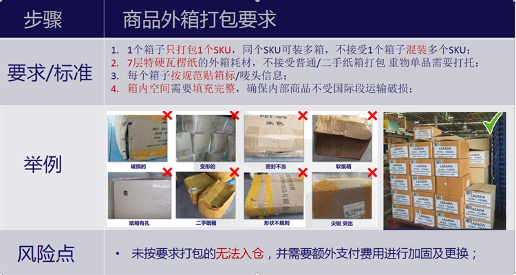 2021年Lazada泰国海外仓最新申请标准