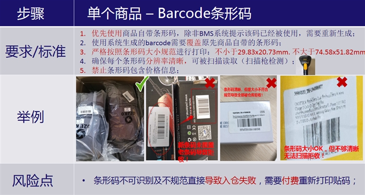 2021年Lazada泰国海外仓最新申请标准