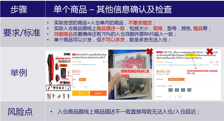 2021年Lazada泰国海外仓最新申请标准