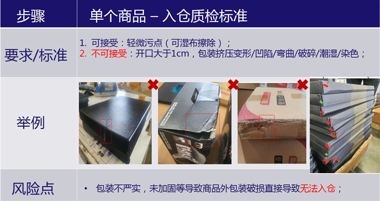 2021年Lazada泰国海外仓最新申请标准