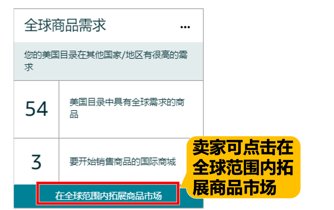亚马逊一周大事丨ASIN新增一项重要属性，这些计划政策即将变更