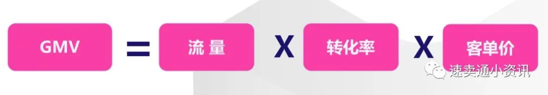 Lazada新商家孵化营！90天如何获取SEED计划卖家资源？单站点突破1千5百美金单月？