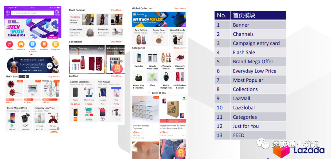 Lazada新商家孵化营！90天如何获取SEED计划卖家资源？单站点突破1千5百美金单月？