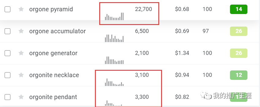 老外也迷信？神秘能量产品掘金外贸独立站