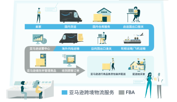 速卖通在电商平台属于出口跨境平台_有仓储的跨境电商平台_跨境电商btc平台有哪些