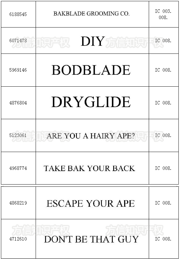 夏日爆款！bakblade 背部剃毛器侵权风险
