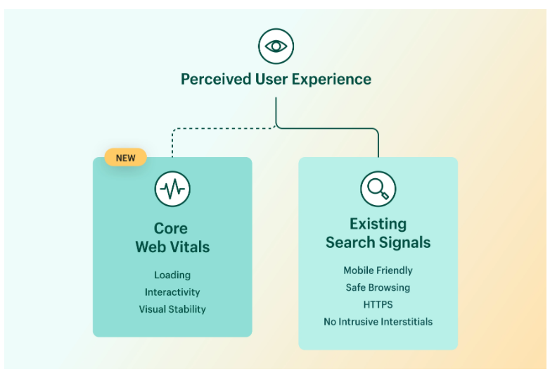 谷歌算法要调整了！这次增加的部分以前最易被忽略……