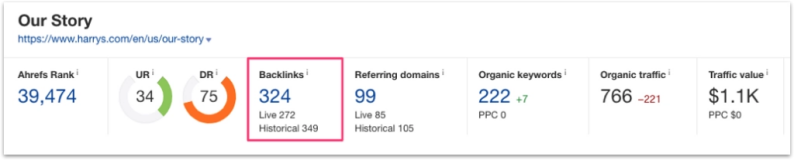 月活300万，Harry's收拢用户的“奶酪陷阱”