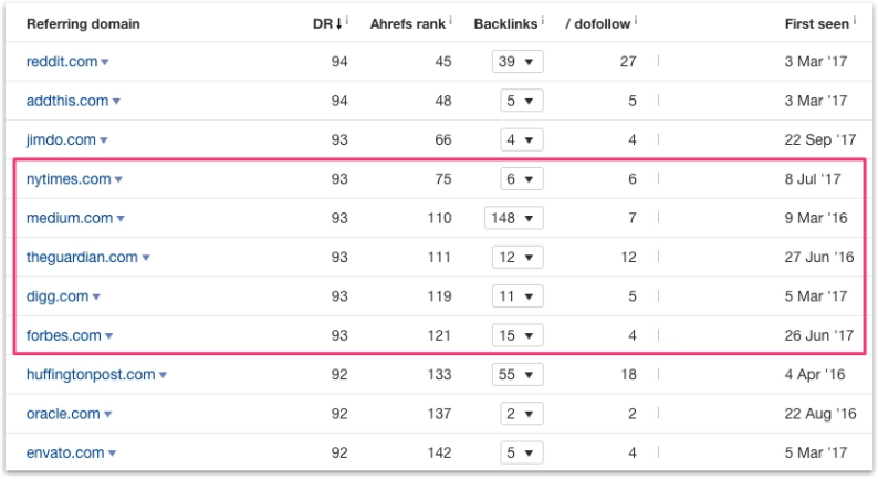 月活300万，Harry's收拢用户的“奶酪陷阱”