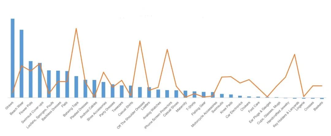 别只盯着女装！35个蓝海品类，哪个不能爆？