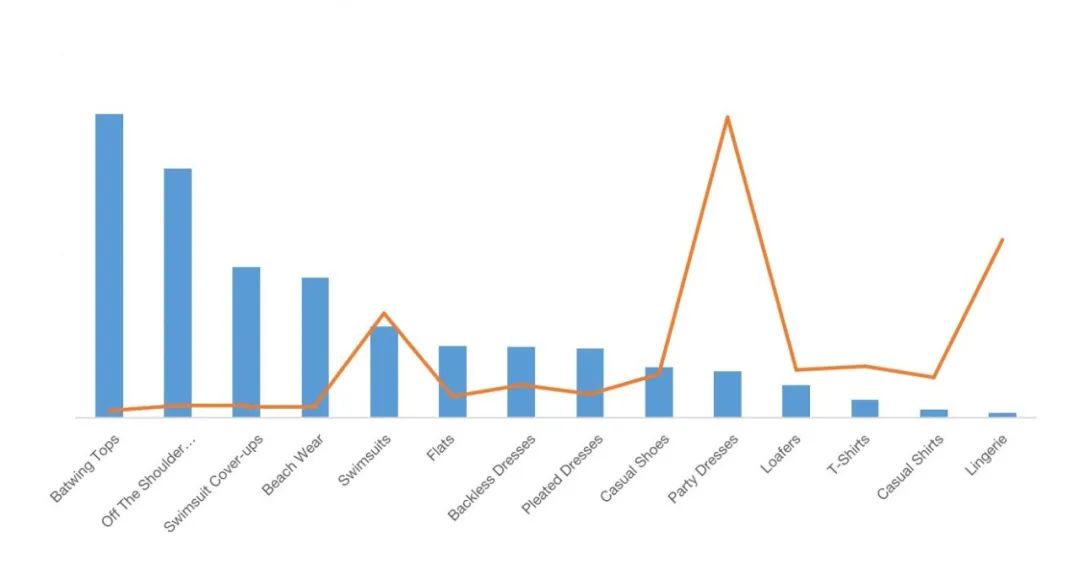 别只盯着女装！35个蓝海品类，哪个不能爆？