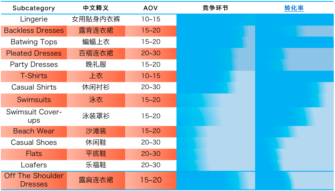 别只盯着女装！35个蓝海品类，哪个不能爆？