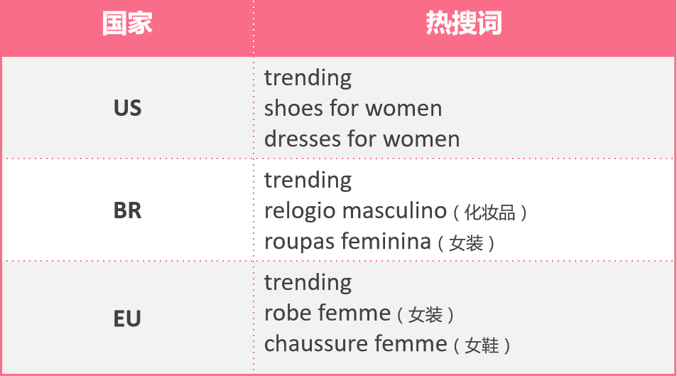 别只盯着女装！35个蓝海品类，哪个不能爆？