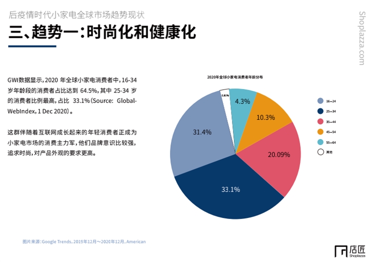 【重磅发布】后疫情时代小家电行业出海趋势报告