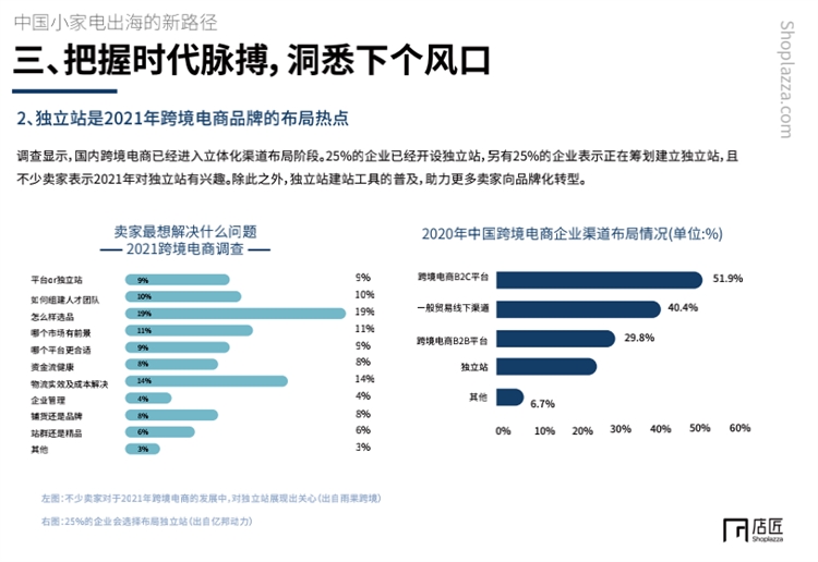 【重磅发布】后疫情时代小家电行业出海趋势报告