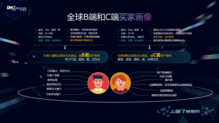 为什么这几大平台都开始布局这一领域？5579亿美元的“蛋糕”真的香！