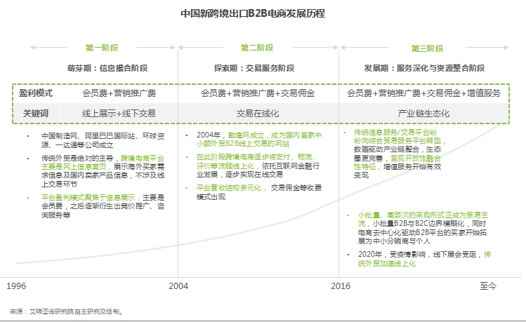 为什么这几大平台都开始布局这一领域？5579亿美元的“蛋糕”真的香！