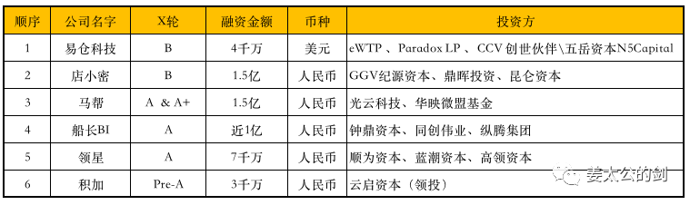 给你一个亿，跨境电商行业，你会投给谁？