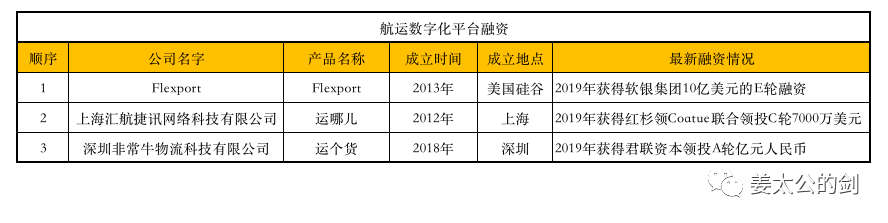 给你一个亿，跨境电商行业，你会投给谁？
