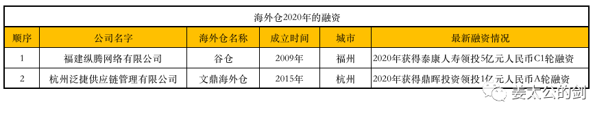 给你一个亿，跨境电商行业，你会投给谁？