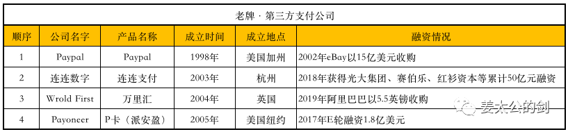 给你一个亿，跨境电商行业，你会投给谁？