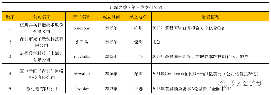 给你一个亿，跨境电商行业，你会投给谁？