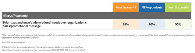 B2B买家想要在你的外贸独立站中看到什么类型的内容？你的独立站有这样的内容吗？