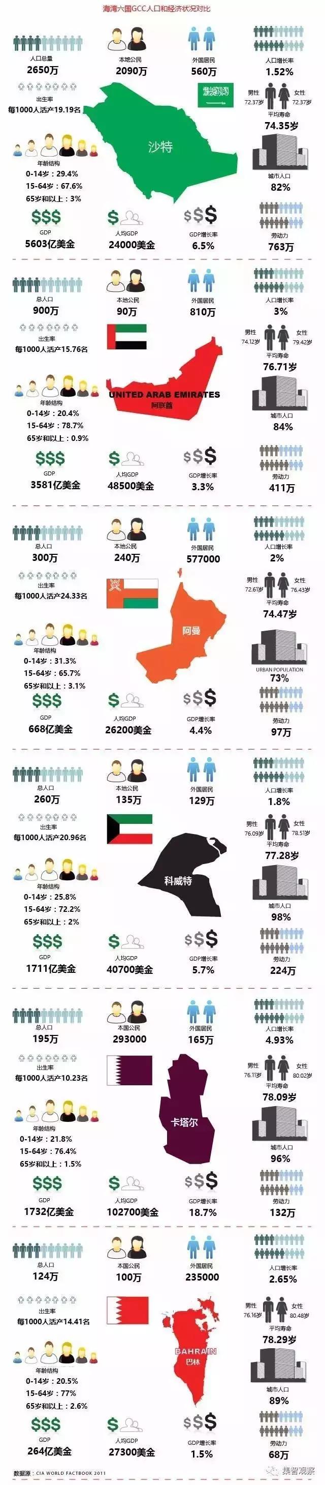 中国跨境电商Fordeal稳居海湾六国电商App排名榜首！